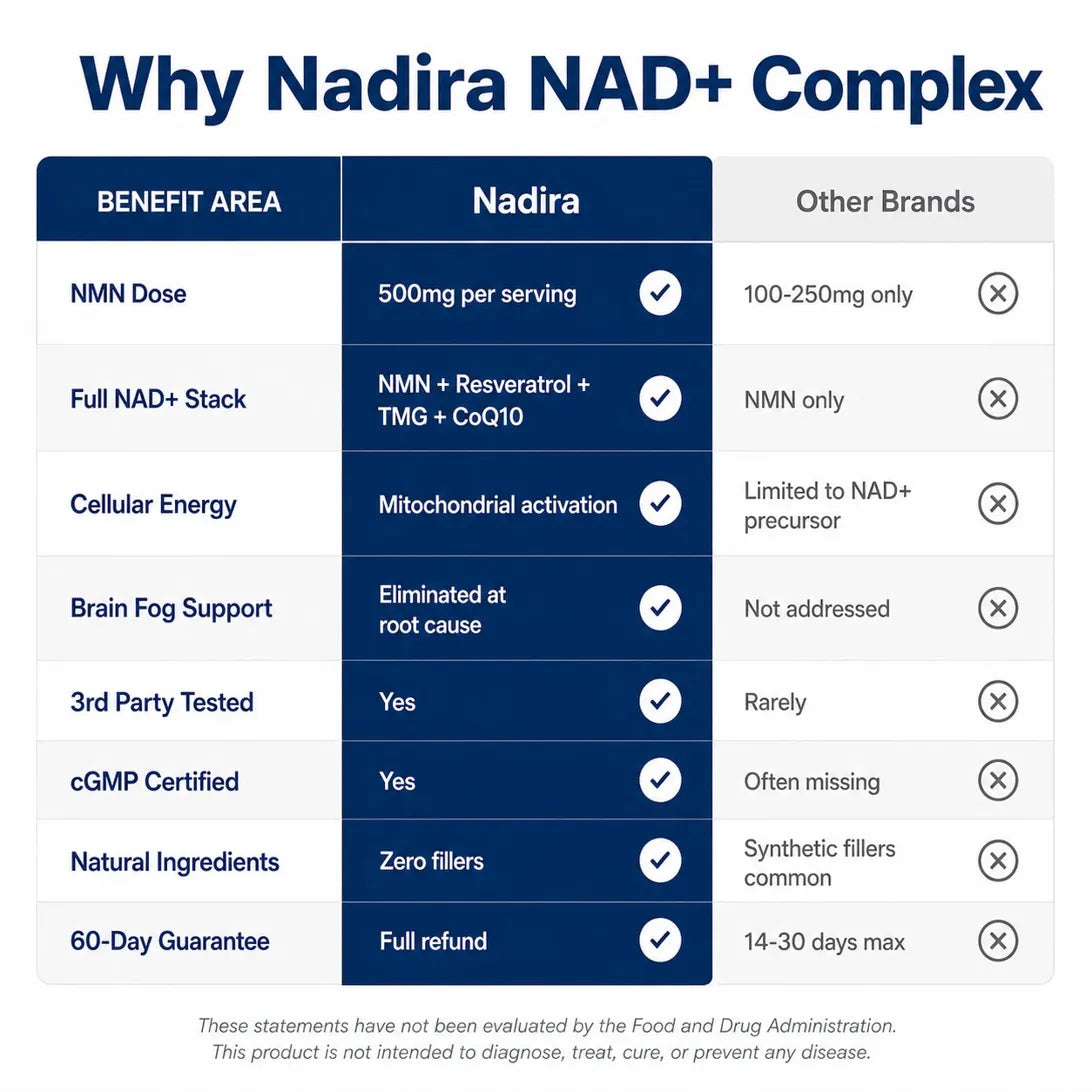 Nadira NAD+ Complex